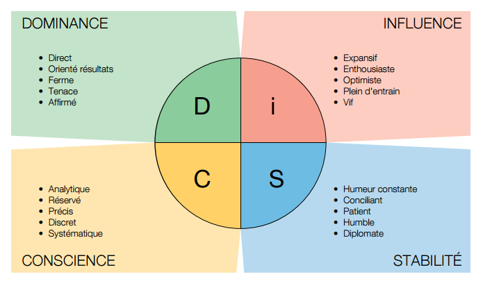 Disc assessment for learning team c essay 07 picture